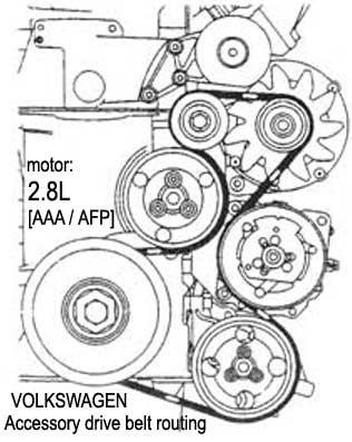 Volkswagen / motor: 2.8L - Accessory drive belt routing