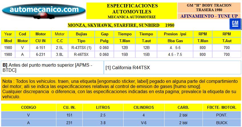 G. Motors / Chevrolet: Monza, Skyhawk, Starfire, Sunbird. Especific. para Afinamiento - tune-up 1980