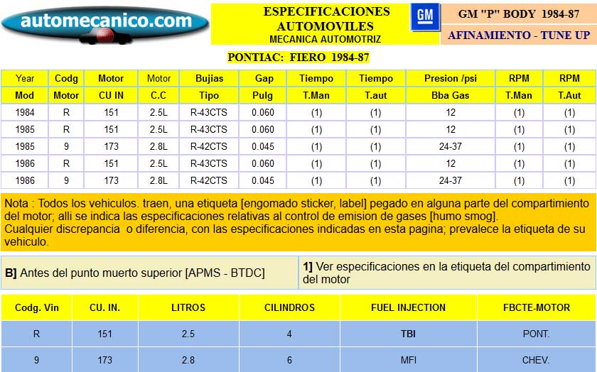 G. Motors / Pontiac : Fiero. Especific. para Afinamiento - tune-up 1984/87