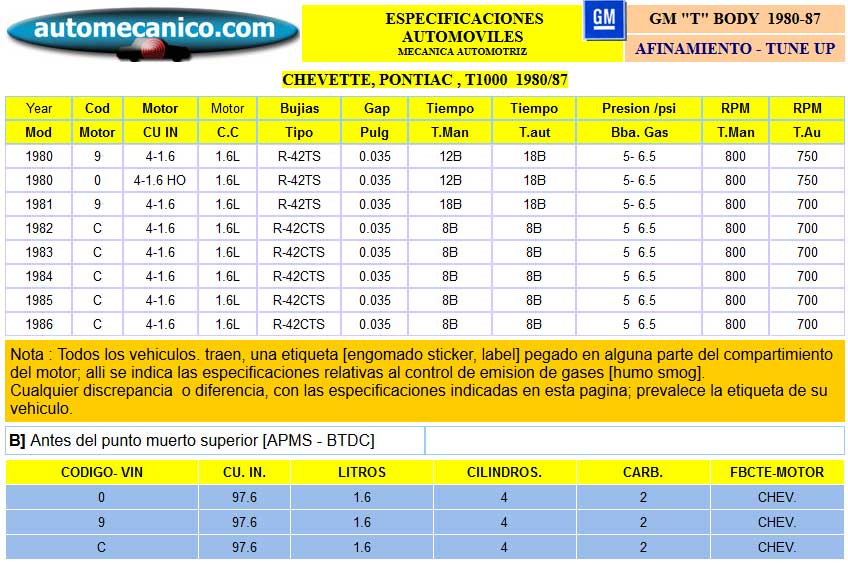 G. Motors / Chevette, Pontiac, T1000. Especific. para Afinamiento - tune-up 1980/87