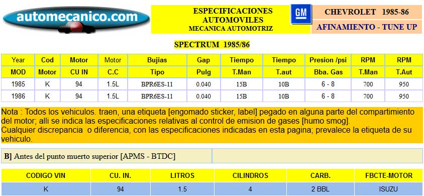 G. Motors / Chevrolet: Spectrum. Especific. para Afinamiento - tune-up 1985/86