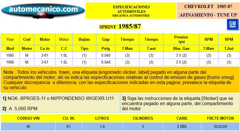 G. Motors / Chevrolet: Sprint. Especific. para Afinamiento - tune-up 1985/87