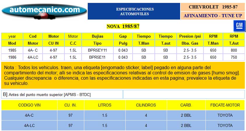 G. Motors / Chevrolet: Nova. Especific. para Afinamiento - tune-up 1980/87