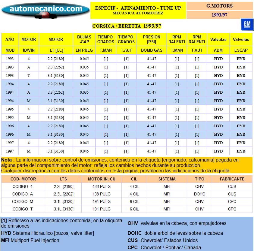 G. Motors Chevrolet: Corsica, Beretta - Especific. para Afinamiento - tune-up 1993/97