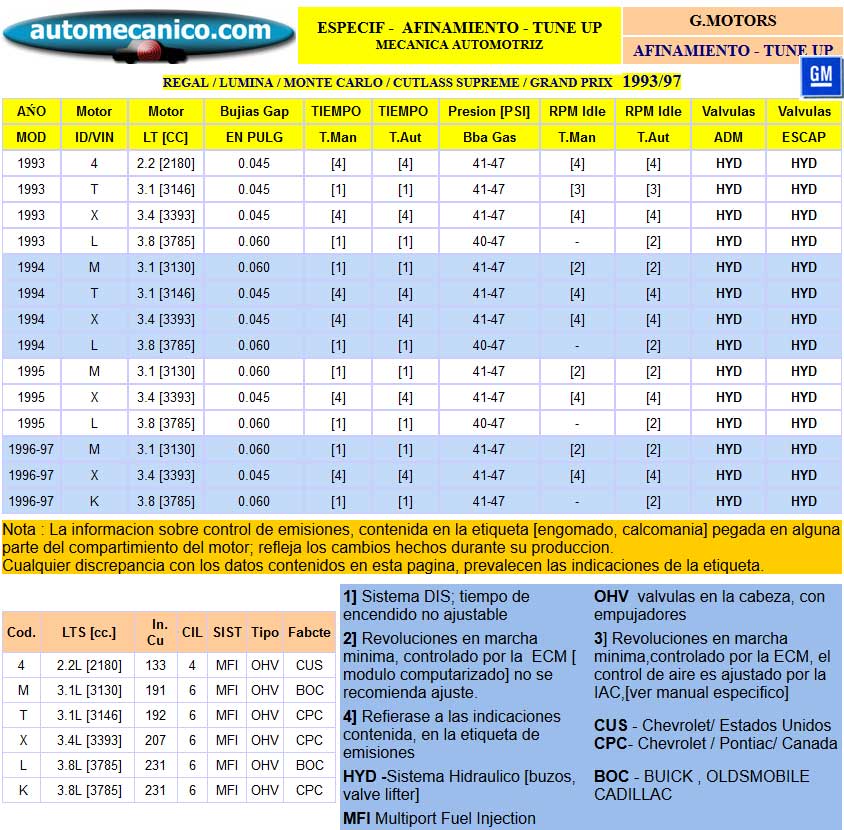 G. Motors Regal, Lumina, Montecarlo, Cutlass Supreme, Grand Prix - Especific. para Afinamiento - tune-up 1993/97