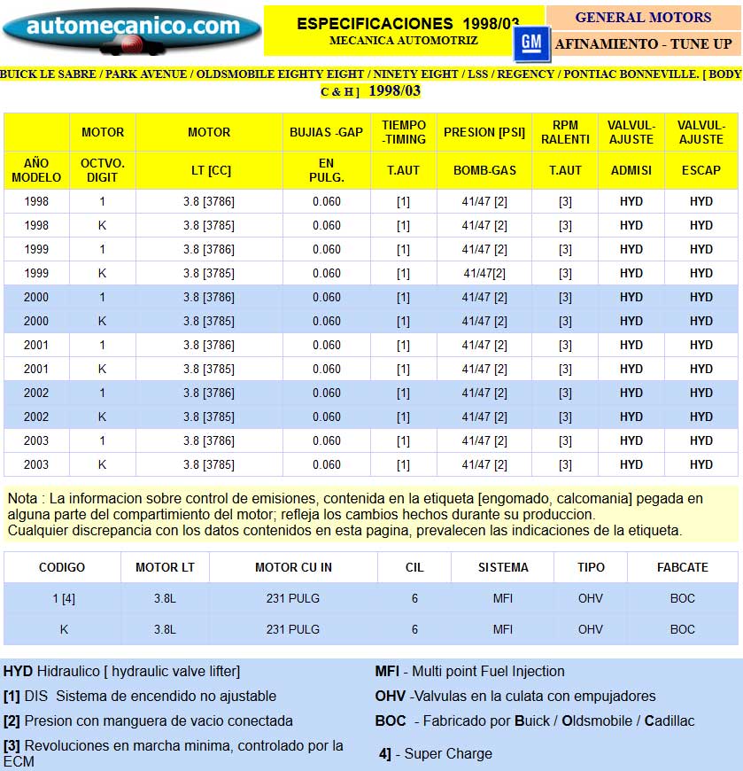 G. Motors - Especific. para Afinamiento - tune-up 1998/03