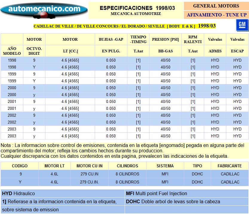 G. Motors-Cadillac - Especific. para Afinamiento - tune-up 1998/03