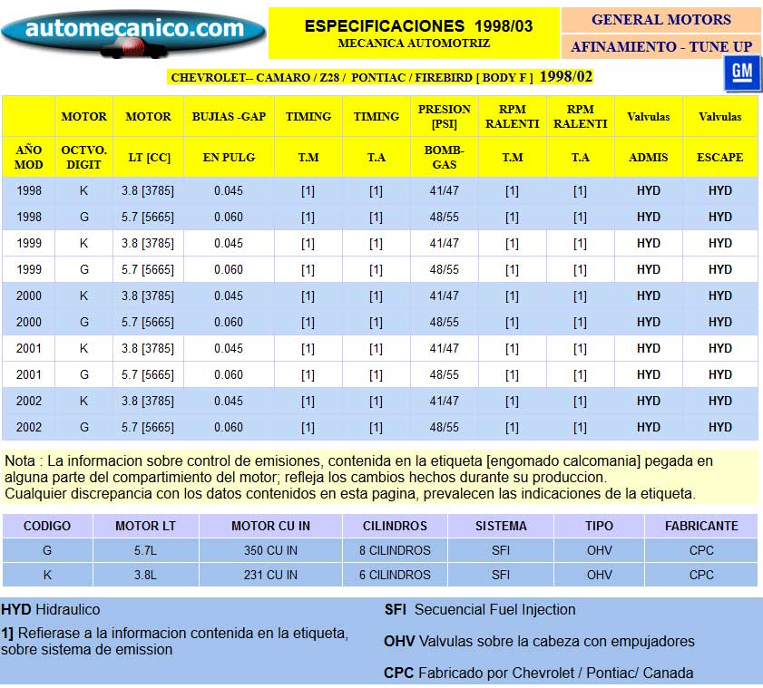 G. Motors -Camaro - Especific. para Afinamiento - tune-up 1998/02