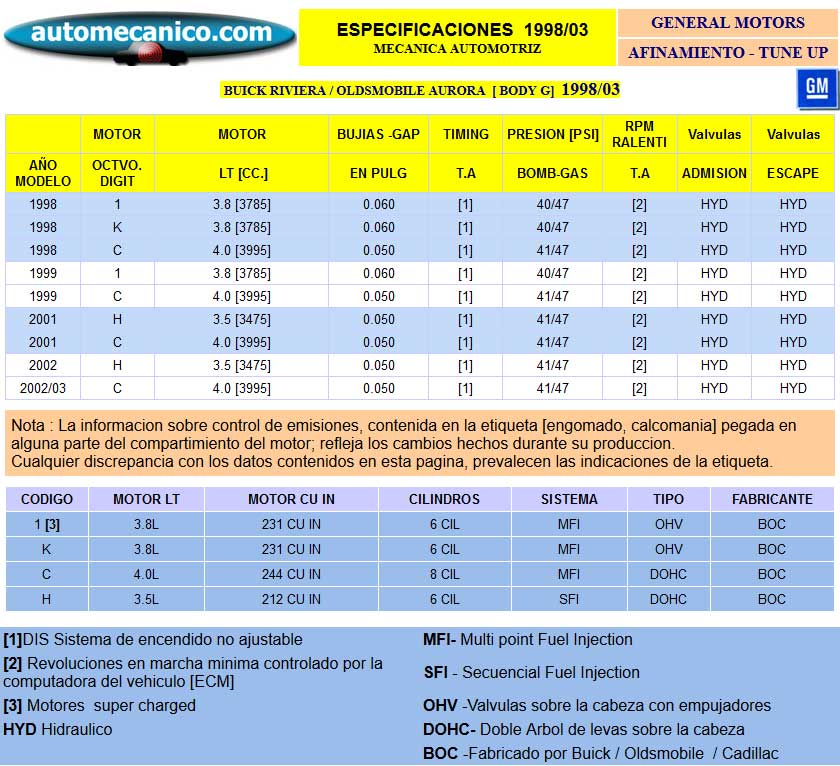 G. Motors- Buick - Especific. para Afinamiento - tune-up 1998/03