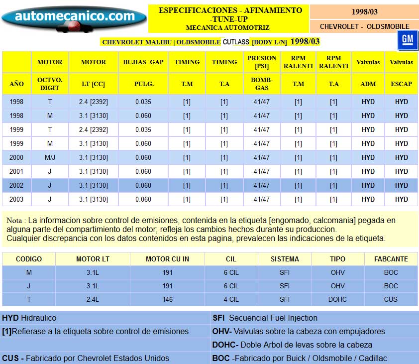 G. Motors Chevrolet Malibu - Especific. para Afinamiento - tune-up 1998/03