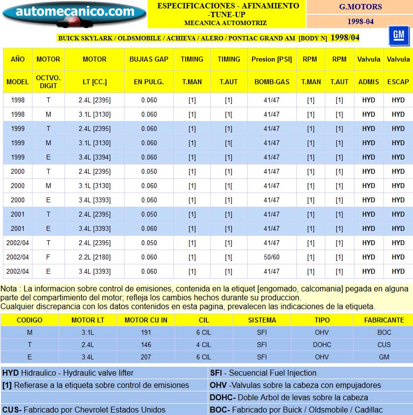 Buick, Oldsmobile, Pontiac - Especific. para Afinamiento - tune-up 1998/04