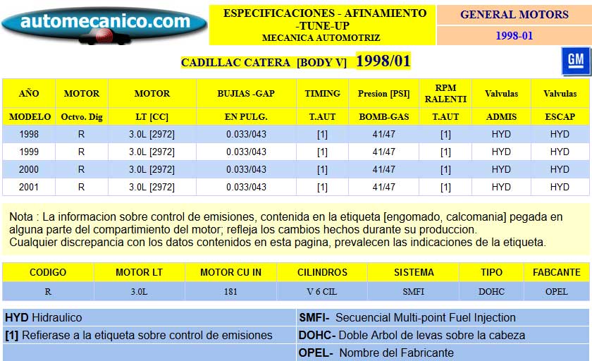 Cadillac Catera - Especific. para Afinamiento - tune-up 1998/01