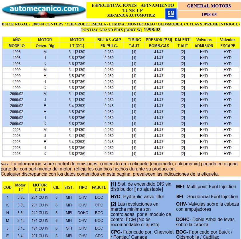Buick, Chevrolet, Oldsmobile - Especific. para Afinamiento - tune-up 1998/03