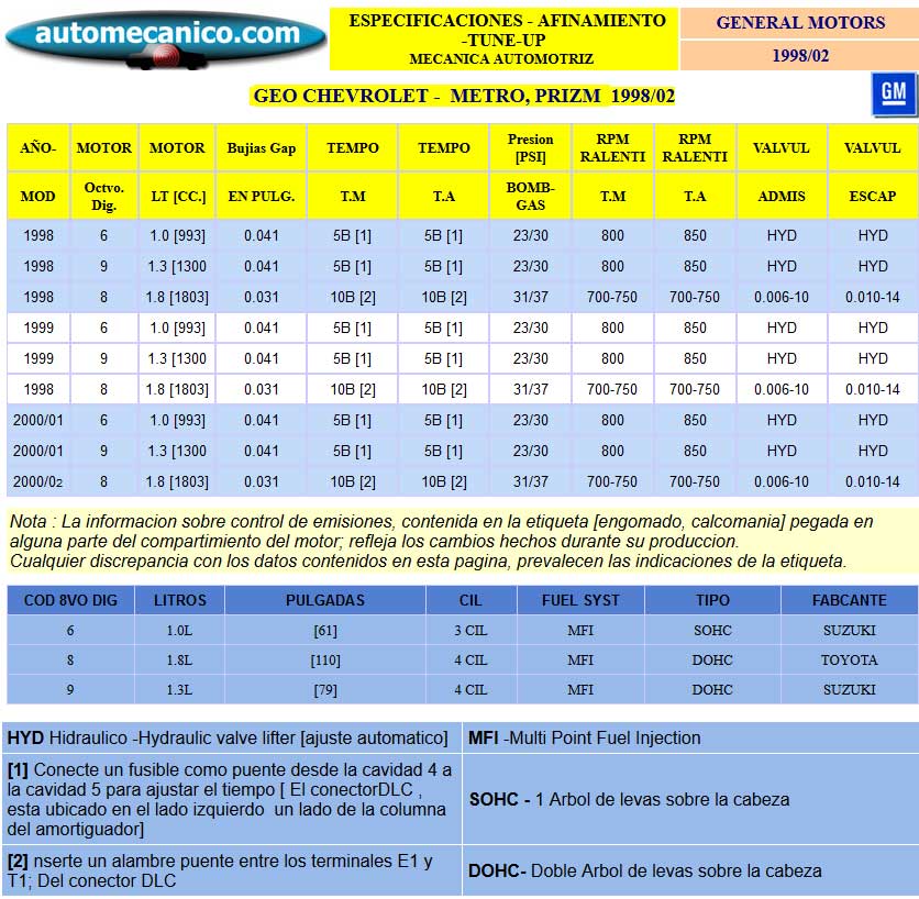 Geo, Chevrolet. Motors - Especific. para Afinamiento - tune-up 1998/02