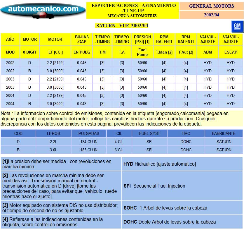 Saturn vue - Especific. para Afinamiento - tune-up 2002/04