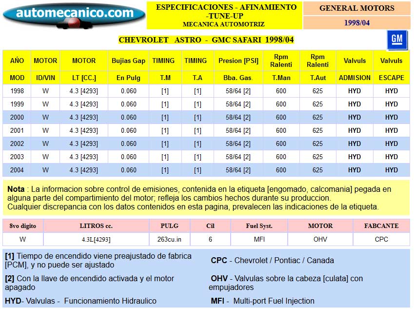 Chevrolet Astro, Gmc Safari - Especific. para Afinamiento - tune-up 1998/04