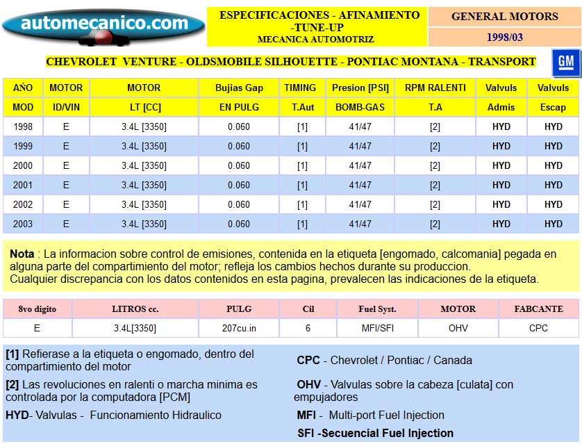 Chevrolet Venture, Oldsmobile Silhouette, Pontiac Montana, Transport - Especific. para Afinamiento - tune-up 1998/03