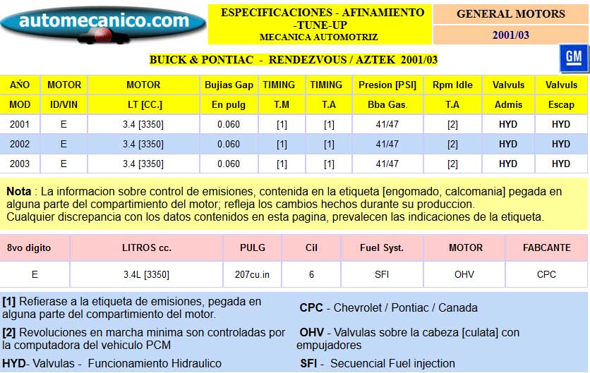G. Motors -Rendezvous, Aztek - Especific. para Afinamiento - tune-up 2001/03
