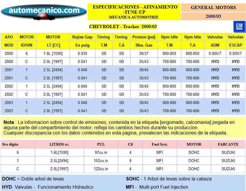 G. Motors -Chevrolet Tracker- Especific. para Afinamiento - tune-up 2000/03