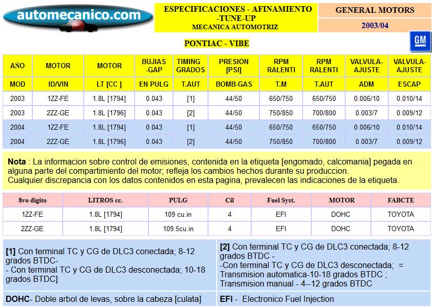 G. Motors -Pontiac Vibe - Especific. para Afinamiento - tune-up 2003/04