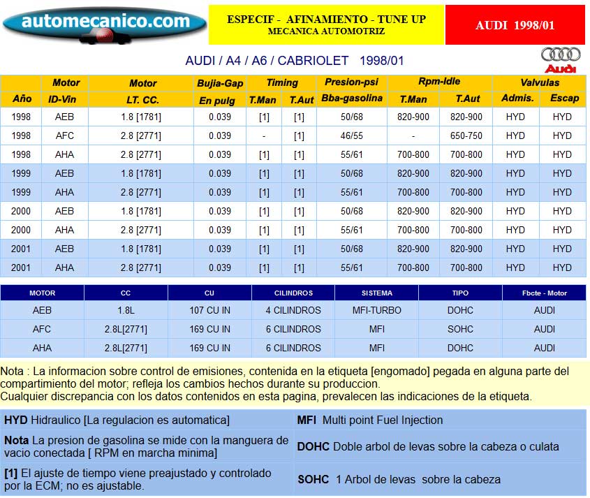 AUDI - Especific. para Afinamiento - tune-up 1998/01