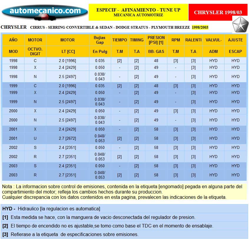 Chrysler - Especific. para Afinamiento - tune-up 1998/04
