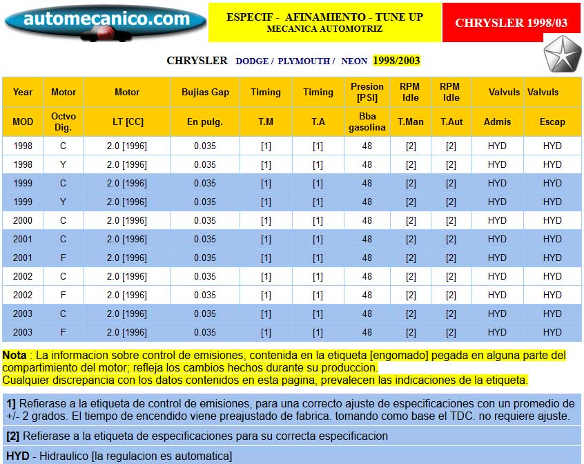 Chrysler - Especific. para Afinamiento - tune-up 1998/04