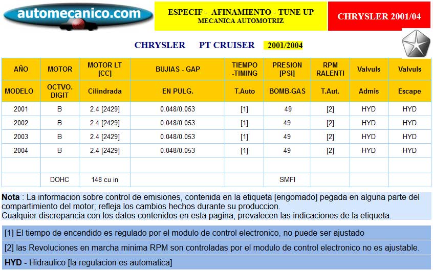 Chrysler - Especific. para Afinamiento - tune-up 1998/04