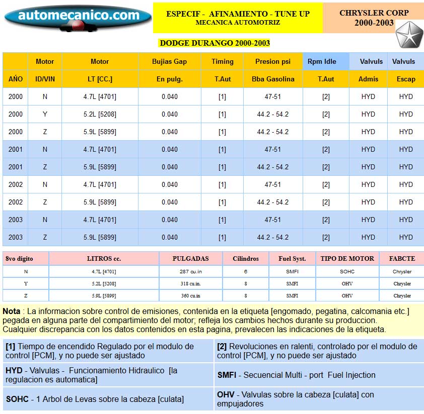 Chrysler - Especific. para Afinamiento - tune-up 2000/03