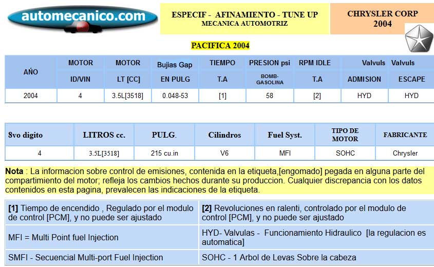 Chrysler Pacifica - Especific. para Afinamiento - tune-up 2004