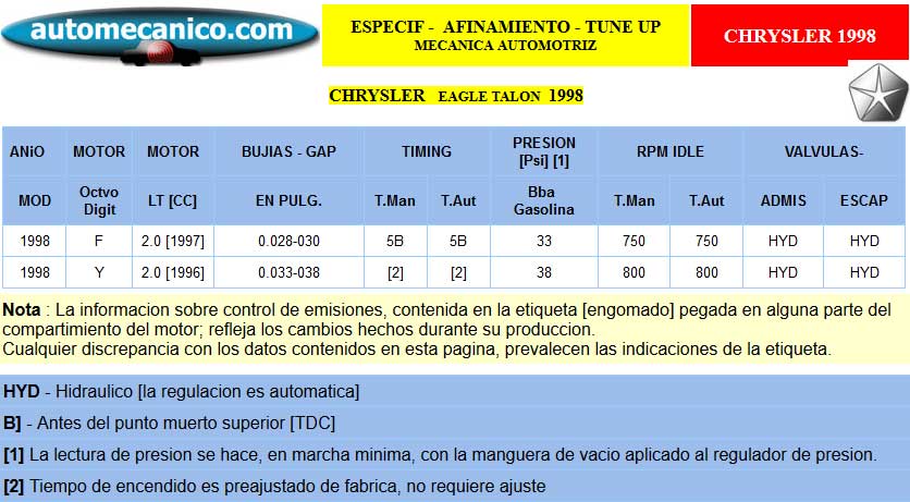 Chrysler - eagle talon - Especific. para Afinamiento - tune-up 1998