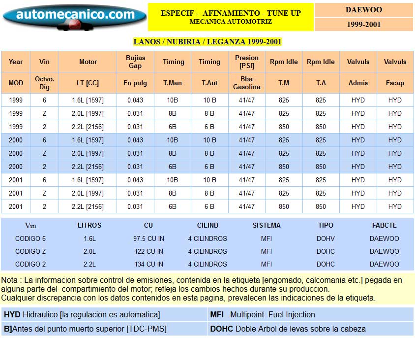 Daewoo - Especific. para Afinamiento - tune-up 1999/01