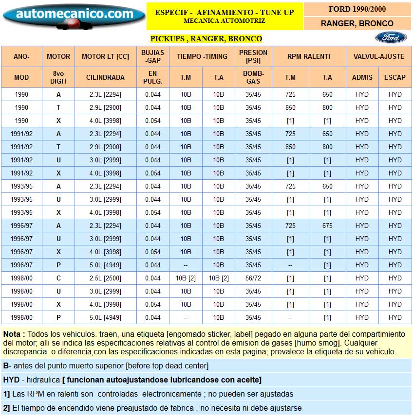 FORD: Bronco, Ranger - Especific. para Afinamiento - tune-up 1990/01