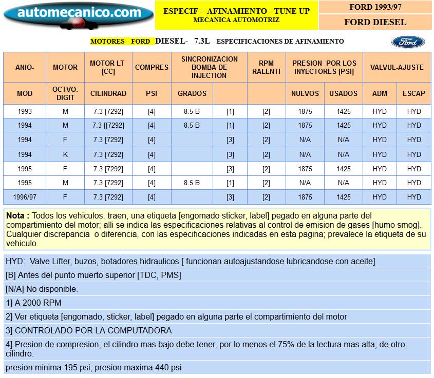 FORD Diesel Motor 7.3L- Especific. para Afinamiento - tune-up 1993/97