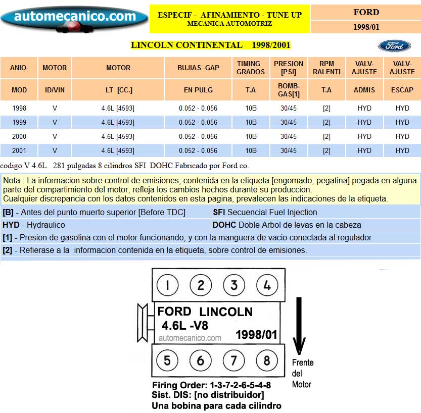 FORD Lincoln - Especific. para Afinamiento - tune-up 1998/01
