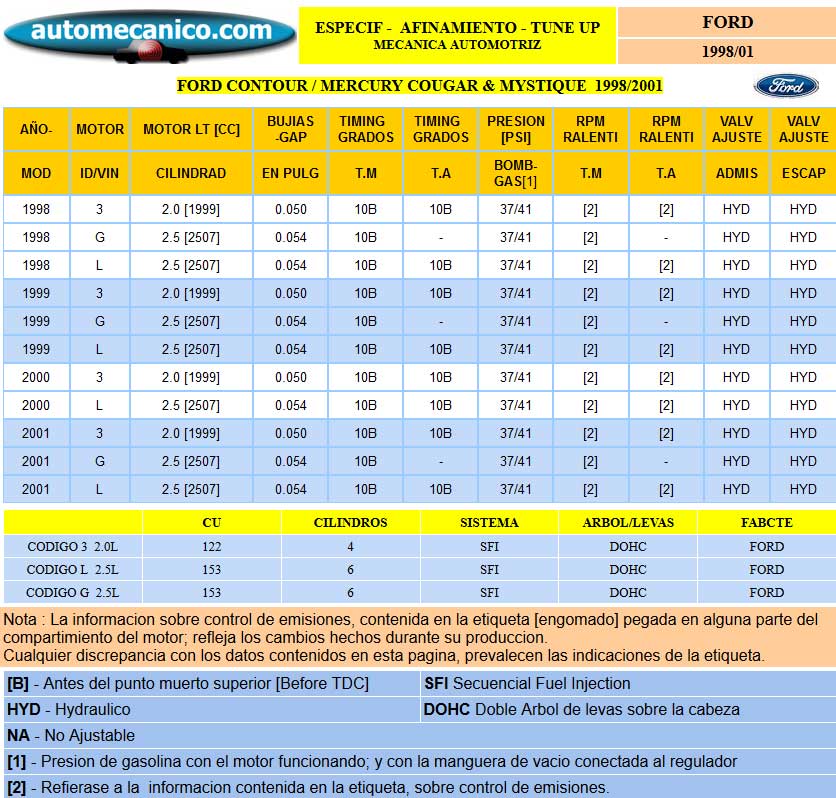 FORD / Mercury - Especific. para Afinamiento - tune-up 1998/01
