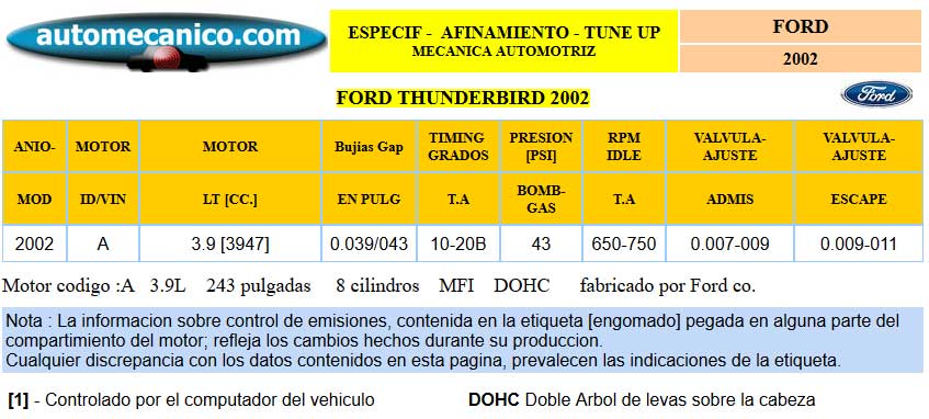 FORD Thunderbird - Especific. para Afinamiento - tune-up 2002