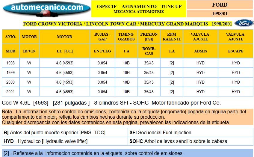 FORD: Crown victoria - Especific. para Afinamiento - tune-up 1998/01