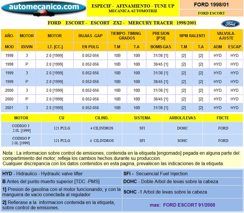 FORD Escort - Especific. para Afinamiento - tune-up 1998/01