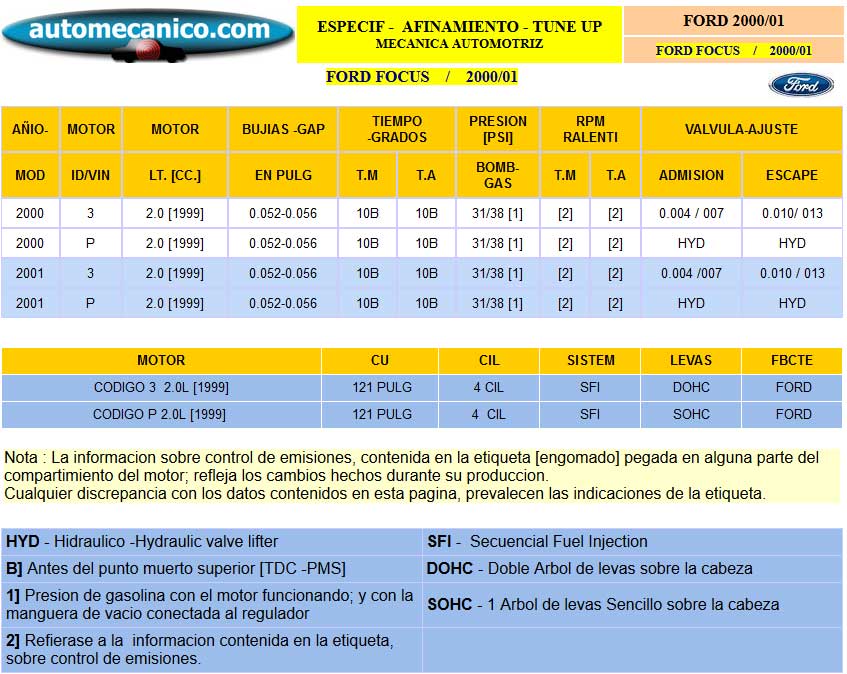 FORD: Focus - Especific. para Afinamiento - tune-up 2000/01