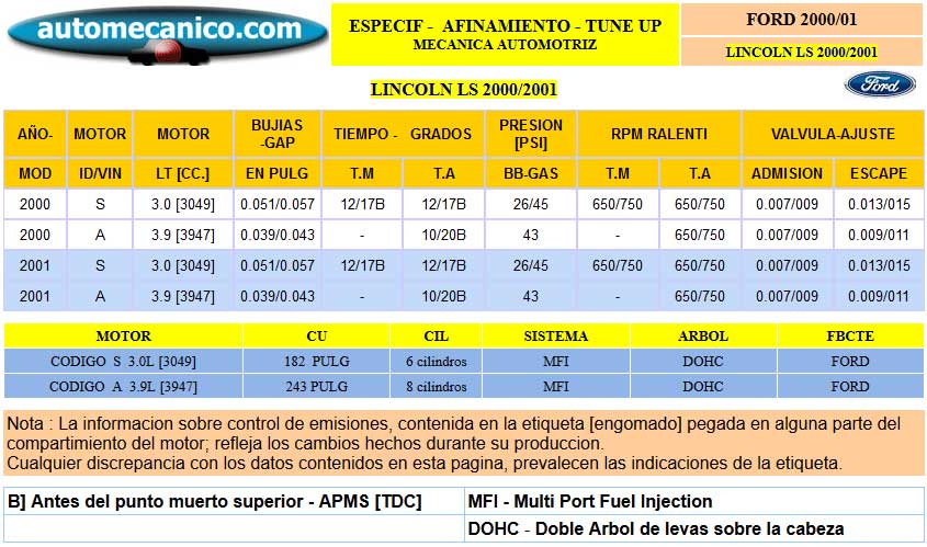 FORD Lincoln LS - Especific. para Afinamiento - tune-up 2000/01