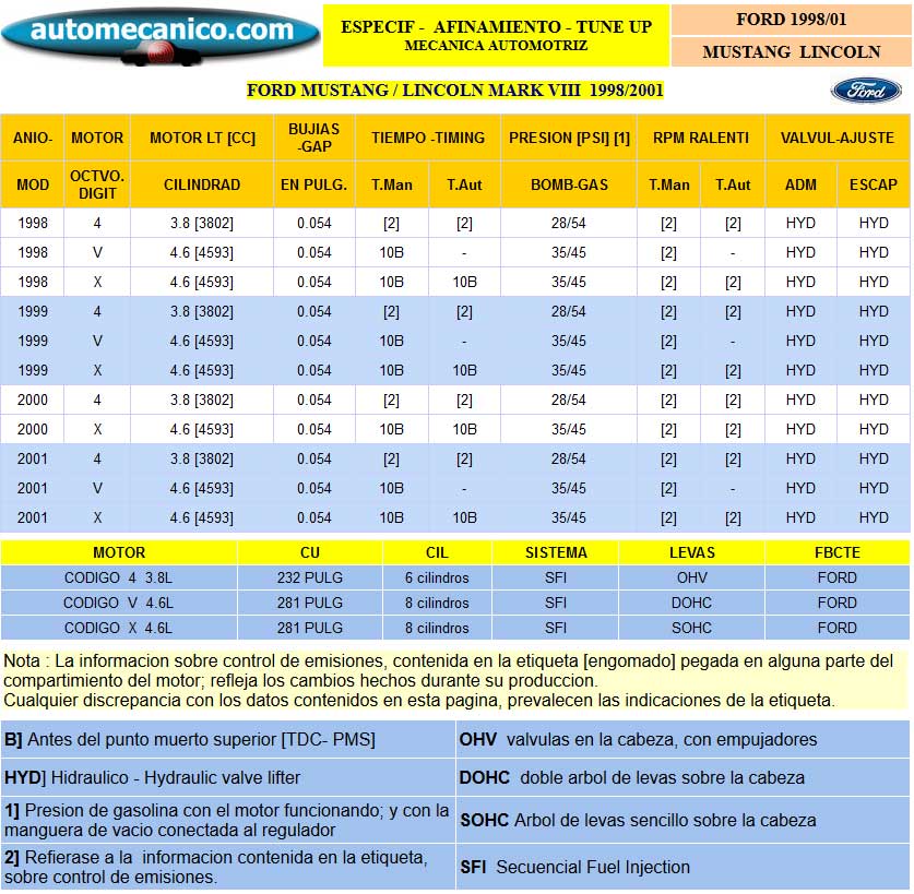 FORD Mustang, Lincoln - Especific. para Afinamiento - tune-up 1998/01