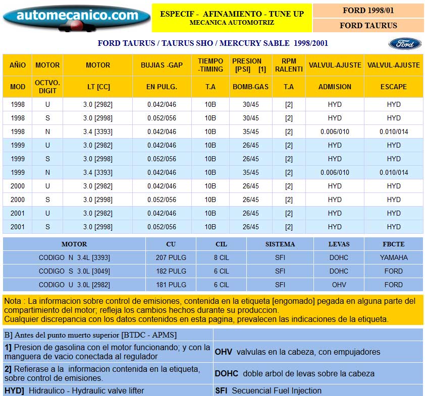 FORD Taurus, Mercury Sable - Especific. para Afinamiento - tune-up 1998/01