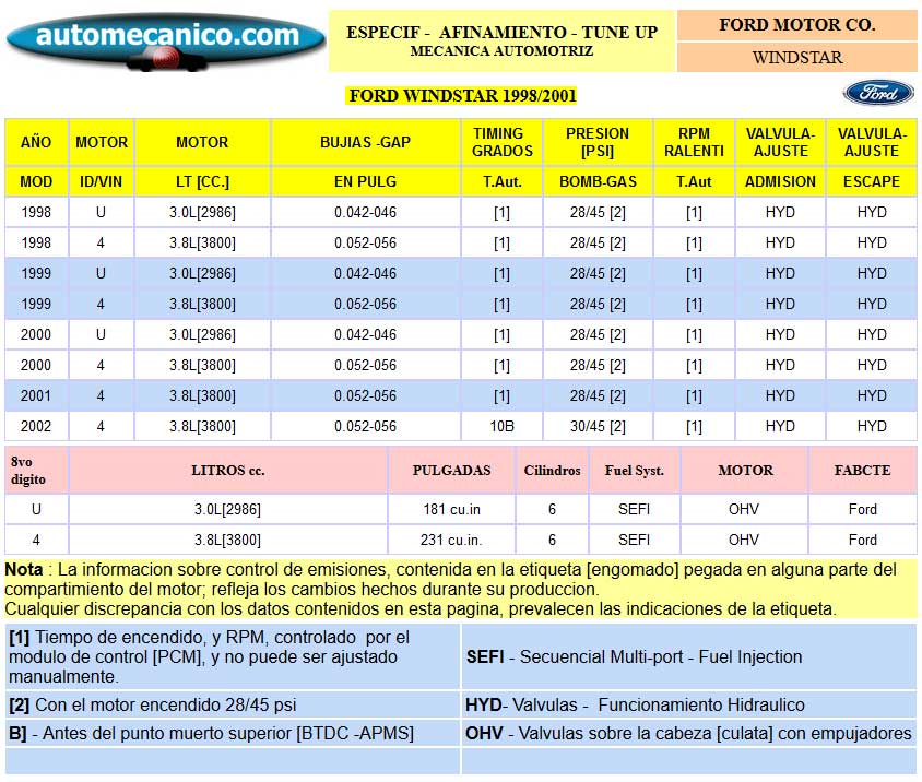 FORD Windstar - Especific. para Afinamiento - tune-up 1998/01