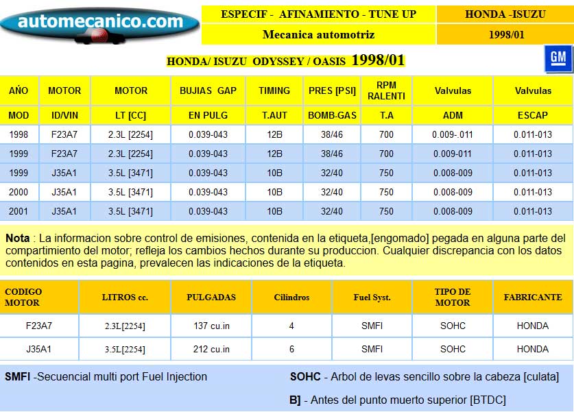 HONDA / Isuzu, Odyssey, Oasis - Especific. para Afinamiento - tune-up 1998/01