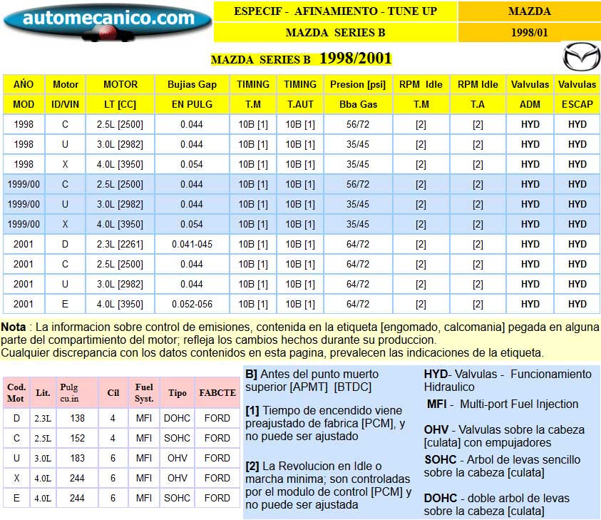 MAZDA: SERIES B- Especific. para Afinamiento - tune-up 1998/01