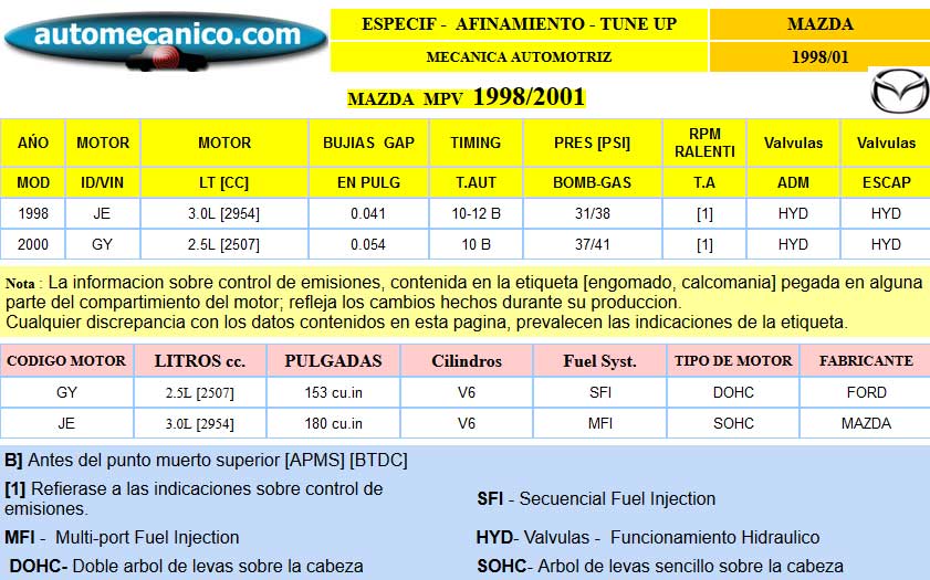 MAZDA: MPV - Especific. para Afinamiento - tune-up 1998/01