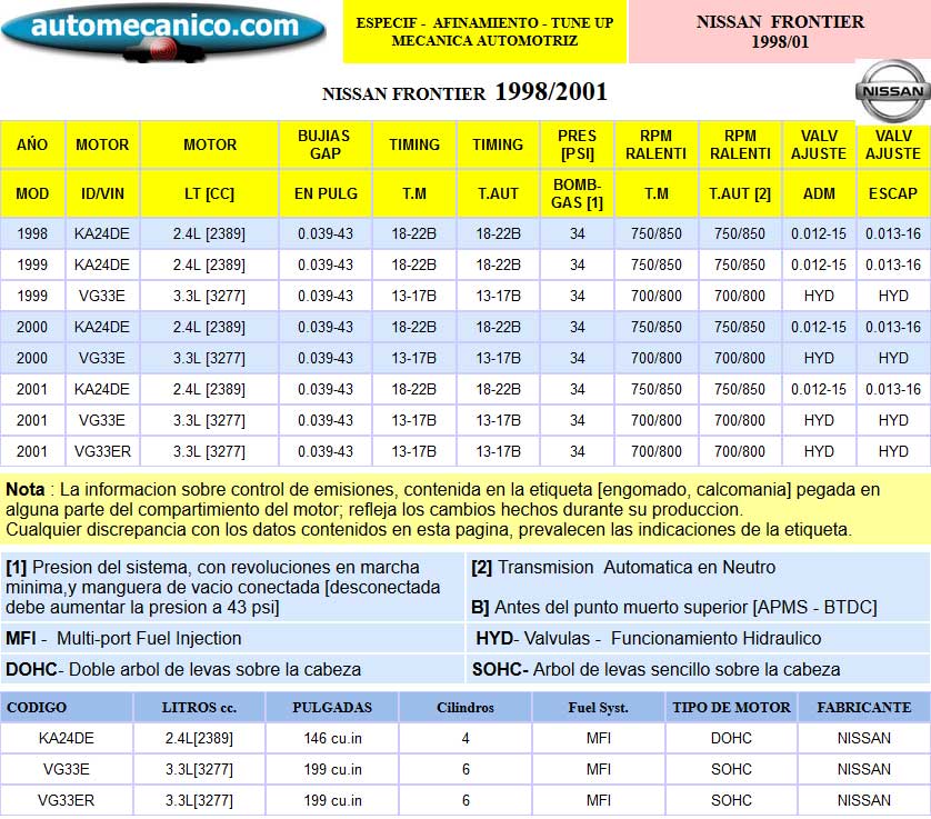NISSAN FRONTIER - Especific. para Afinamiento - tune-up 1998/01