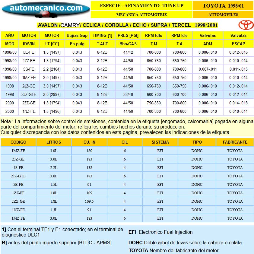 TOYOTA: Avalon, Camry, Celica, Corolla, Echo, Supra, Tercel- Especific. para Afinamiento - tune-up 1998/01