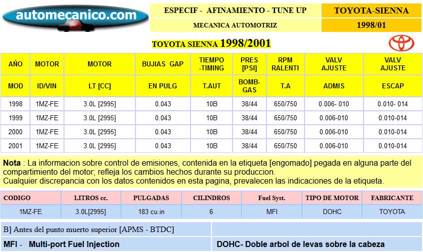 TOYOTA: SIENNA- Especific. para Afinamiento - tune-up 1998/01